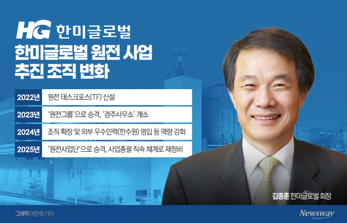 한미글로벌, 원전 '신성장 축' 본격화···유럽·중동 공략 본격화 기사의 사진