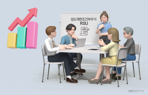 'RSU' 제동걸리나···재계, 대체 보상 마련 비상