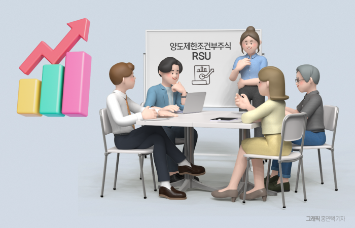 그래픽=홍연택 기자