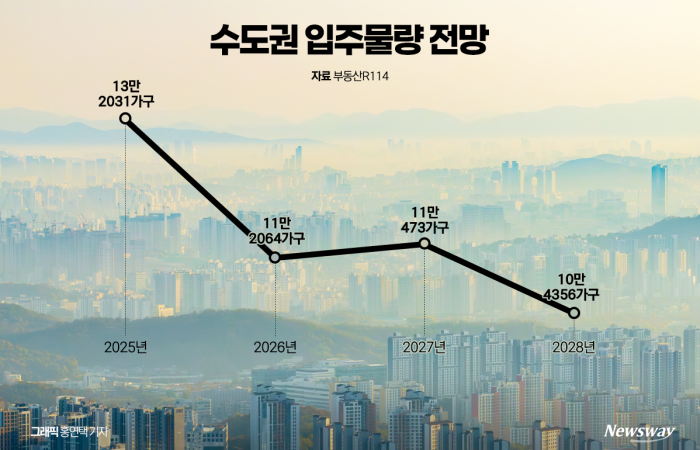 수도권 아파트 입주 물량 전년比 15% 축소 기사의 사진