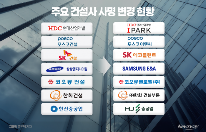 간판 바꾸는 건설사들···리브랜딩 넘어 '체질 전환' 가속 기사의 사진
