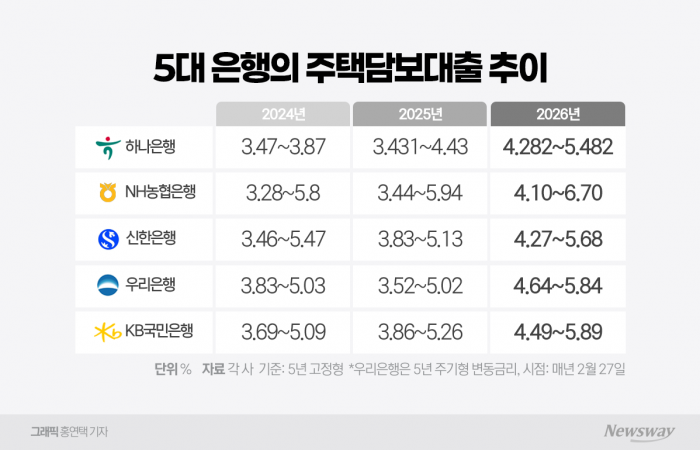 그래픽=홍연택 기자