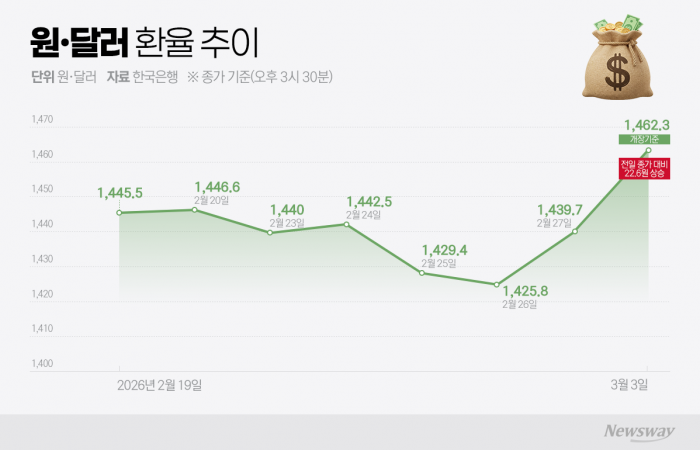 그래픽=이찬희 기자