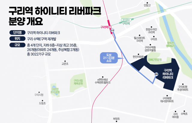  구리에 14억 국평···하이니티 리버파크 '고분양가' 도마위