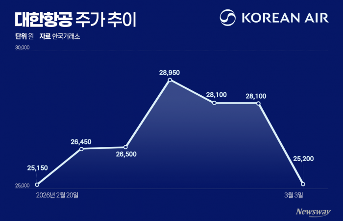 그래픽=홍연택 기자
