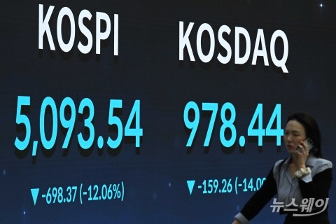 중동발 리스크에 증시 '휘청'···금융당국 시장안정 총력전