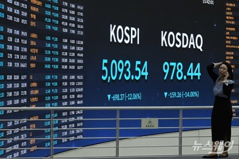 美9·11 테러 넘어선 '중동 쇼크'···코스피 사상 최대 12% 급락 마감