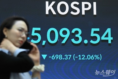 뒷목 잡은 주주···12% 하락 마감된 코스피 '5천선 흔들'