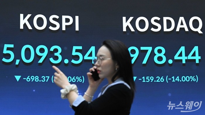 미국의 이란 타격 여파로 코스피가 연일 급락세를 보인 4일 오후 서울 여의도 한국거래소 현황판에 코스피·코스닥 종가가 보이고 있다. 사진=강민석 기자 kms@newsway.co.kr