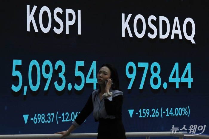 미국의 이란 타격 여파로 코스피가 연일 급락세를 보인 4일 오후 서울 여의도 한국거래소 현황판에 코스피·코스닥 종가가 보이고 있다. 사진=강민석 기자 kms@newsway.co.kr
