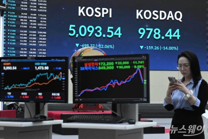 미국의 이란 타격 여파로 코스피가 연일 급락세를 보인 4일 오후 서울 여의도 한국거래소 현황판에 코스피·코스닥 종가가 보이고 있다. 이날 코스피 지수는 698.37포인트(-12.06%) 하락한 5093.54로 장을 마쳤고, 코스닥 지수는 전 거래일 대비 159.26포인트(-14.00%) 내린 978.44로 장을 끝냈고, 삼성전자와 SK하이닉스는 각각 11.74%, 9.58%씩 낙폭해 17만7200원, 84만9000원까지 내려 앉았다. 사진=강민석 기자 kms@newsway.co.kr