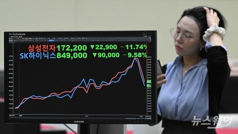 '중동 쇼크'···급락 마감한 삼성전자·SK하이닉스