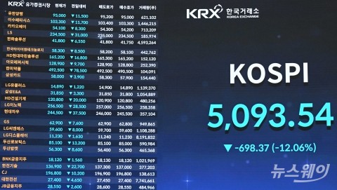 12% 폭락·시총 570조 증발···숫자로 본 검은 하루