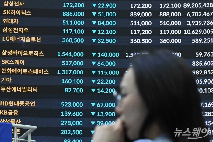 미국의 이란 타격 여파로 코스피가 연일 급락세를 보인 4일 오후 서울 여의도 한국거래소 현황판에 유가증권시장 종목 종가가 보이고 있다. 사진=강민석 기자 kms@newsway.co.kr