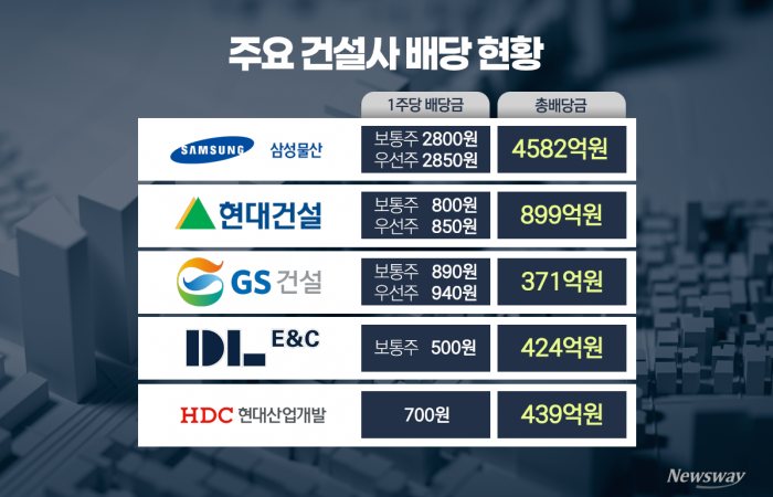 그래픽=홍연택 기자