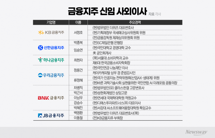 그래픽=이찬희 기자