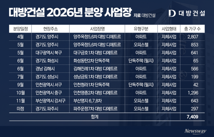 그래픽=이찬희 기자