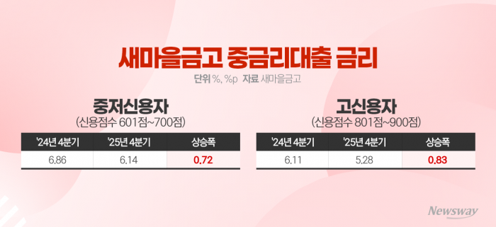 그래픽=박혜수 기자