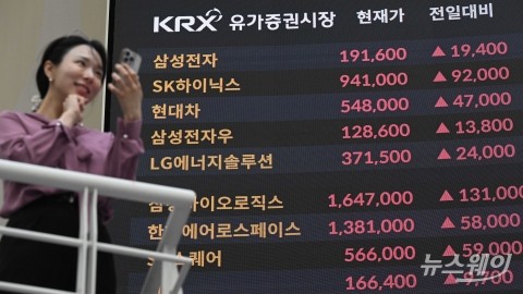 '중동 쇼크'에도 회복 마감한 '코스피·삼전·SK하닉'