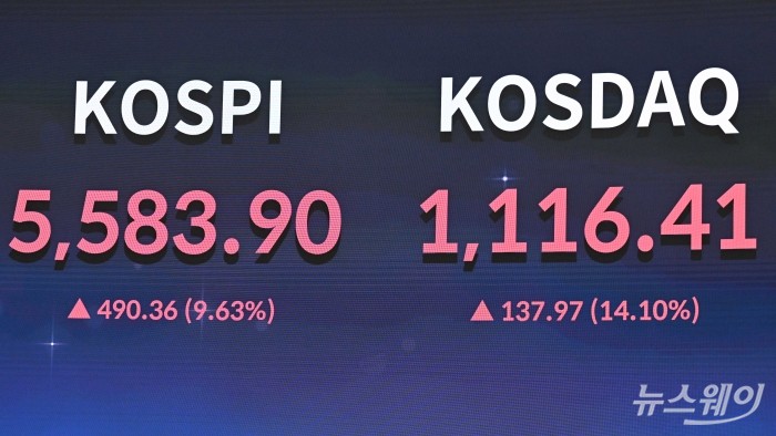 중동 전쟁 여파로 전날 급락했던 코스피는 지정학적 리스크 완화 조짐 속 저가 매수세가 유입되며 반등 강세를 보인 가운데, 5일 오후 서울 여의도 한국거래소 현황판에 코스피와 코스닥 종가가 표시돼 있다. 이날 코스피 지수는 전 거래일 대비 5583.90포인트(9.63%) 상승한 5583.90에 거래를 끝냈으며, 코스닥 지수도 전 거래일 대비 137.97포인트(14.10%) 오른 1116.41로 마감했다. 또한 반도체 투톱인 삼성전자와 SK하이닉스가 각각 11.27%, 10.84% 상승 마감했다. 사진=강민석 기자 kms@newsway.co.kr