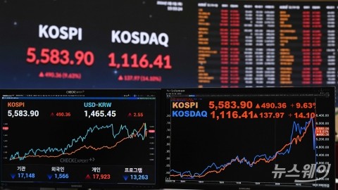 사상 최대 '빚투'···코스피 5000선까지 밀리나