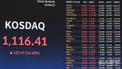 중동전쟁 공포 이겨내고 'V'자 상승 마감한 코스닥