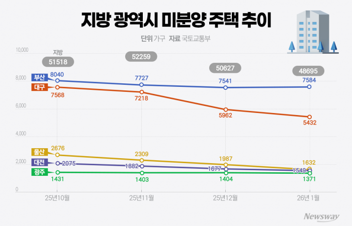 그래픽=홍연택 기자