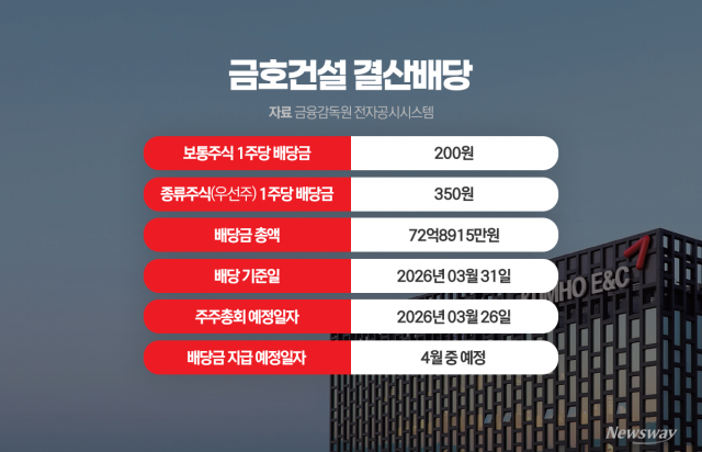 금호건설, 실적 회복에 배당재개···부채 부담 여전