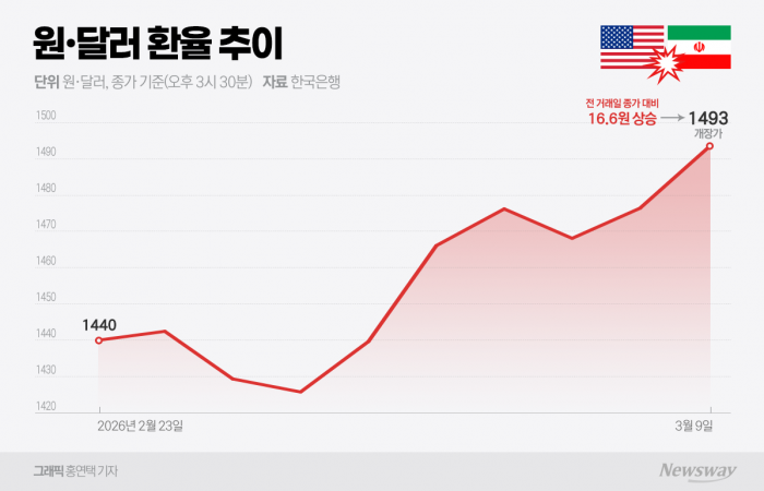 그래픽=홍연택 기자
