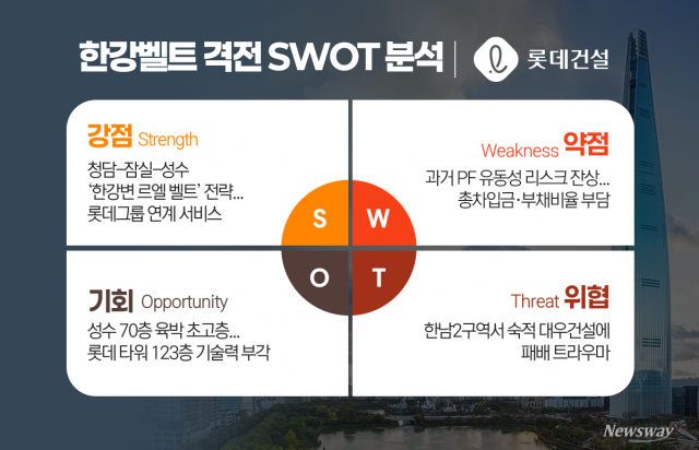한강변 '르엘 트라이앵글' 구축···한남 설욕전 절치부심 
