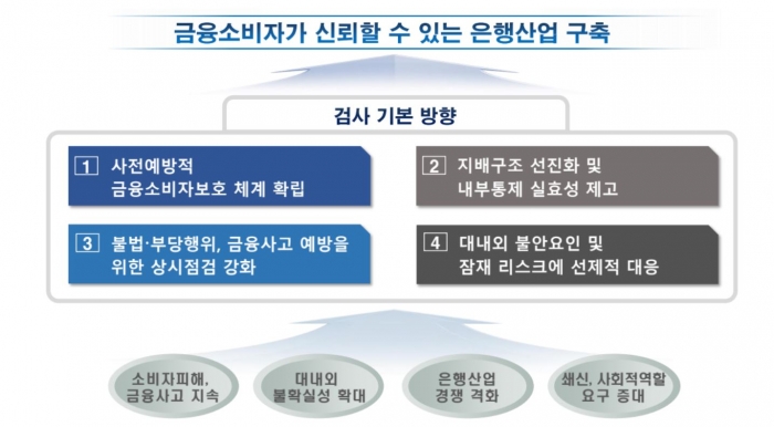 그래픽=금융감독원 제공