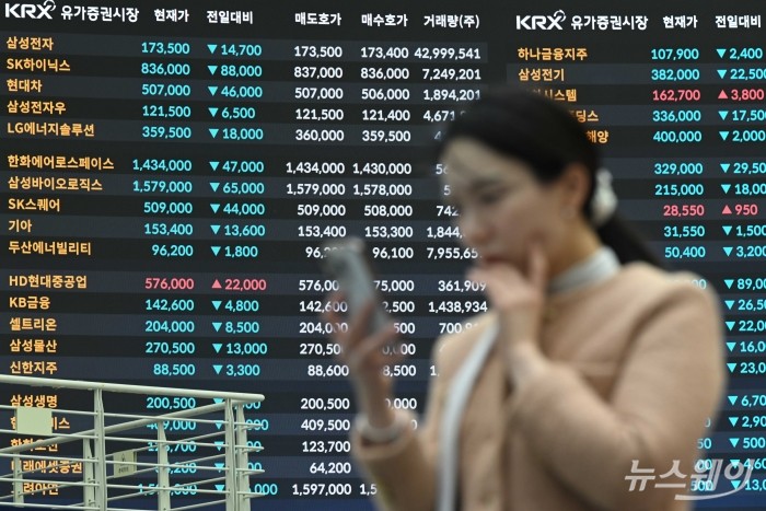 중동 사태 장기화 우려와 국제 유가 급등과 글로벌 금융시장 불안이 중첩되면서 코스피와 코스닥 지수가 급락 마감한 9일 오후 서울 여의도 한국거래소 현황판에 유가증권시장 종가가 표시돼 있다. 사진=강민석 기자 kms@newsway.co.kr