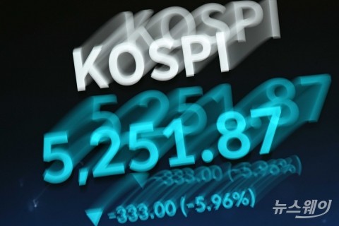중동사태 장기화·국제유가 급등으로 속절없이 흘러내린 코스피