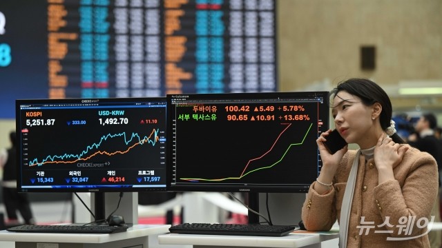 중동 리스크에 코스피 '단기 충격'···증권가 "과도한 비관론 자제"