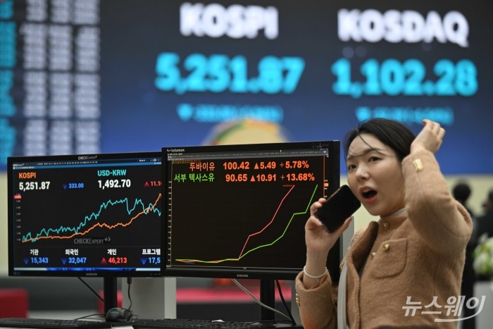 중동 사태 장기화 우려, 국제 유가 급등, 글로벌 금융시장 불안이 중첩되면서 코스피와 코스닥 지수가 급락 마감한 9일 오후 서울 여의도 한국거래소 모니터에 코스피 지수 종가와 원달러 환율, 국제유가 선물가격이 표시돼 있다. 사진=강민석 기자 kms@newsway.co.kr