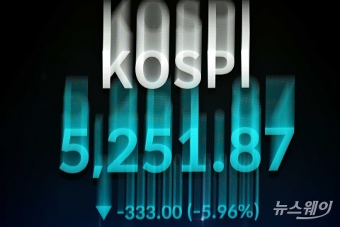 '오일쇼크' 덮친 증시···코스피 5% 급락