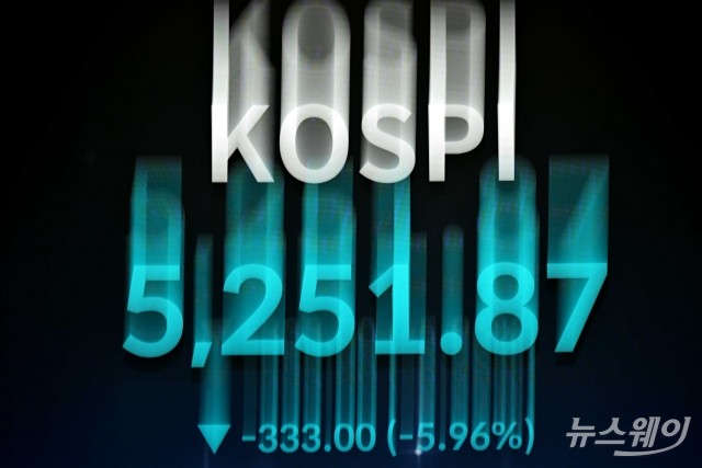 '오일쇼크' 덮친 증시···코스피 5% 급락