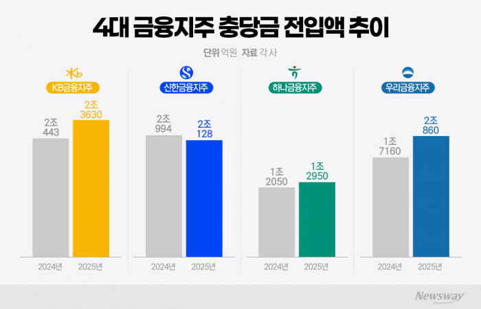 그래픽=박혜수 기자