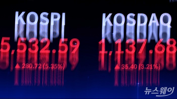 도널드 트럼프 미국 대통령이 이란과의 전쟁 조기 종식 가능성을 언급하면서 투자 심리가 회복되자 국내 증시도 함께 활기를 되찾은 10일 오후 서울 여의도 한국거래소 현황판에 코스피 지수와 코스닥 지수 종가가 표시돼 있다. 이날 코스피는 전장보다 280.72포인트(5.35%) 오른 5532.59로 장을 끝냈고, 코스닥 지수는 35.40포인트(3.21%) 오른 1137.68로 장을 마감했다. 사진=강민석 기자 kms@newsway.co.kr