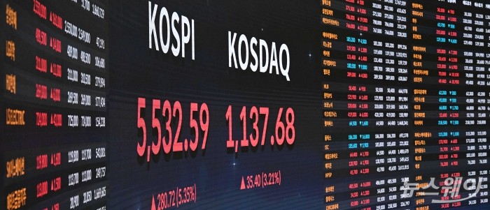 도널드 트럼프 미국 대통령이 이란과의 전쟁 조기 종식 가능성을 언급하면서 투자 심리가 회복되자 국내 증시도 함께 활기를 되찾은 10일 오후 서울 여의도 한국거래소 현황판에 코스피 지수와 코스닥 지수 종가가 표시돼 있다. 이날 코스피는 전장보다 280.72포인트(5.35%) 오른 5532.59로 장을 끝냈고, 코스닥 지수는 35.40포인트(3.21%) 오른 1137.68로 장을 마감했다. 사진=강민석 기자 kms@newsway.co.kr