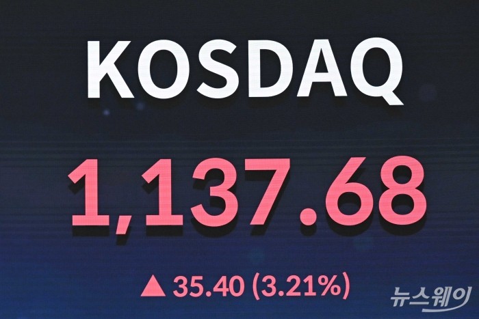 도널드 트럼프 미국 대통령이 이란과의 전쟁 조기 종식 가능성을 언급하면서 투자 심리가 회복되자 국내 증시도 함께 활기를 되찾은 10일 오후 서울 여의도 한국거래소 현황판에 코스닥 지수 종가가 표시돼 있다. 이날 코스피는 전장보다 280.72포인트(5.35%) 오른 5532.59로 장을 끝냈고, 코스닥 지수는 35.40포인트(3.21%) 오른 1137.68로 장을 마감했다. 사진=강민석 기자 kms@newsway.co.kr