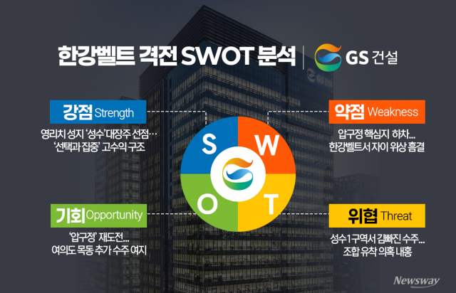 "자존심보다 실익"···성수 '대장주' 먼저 품다 