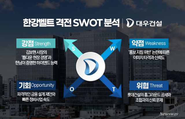 야전사령관 김보현의 승부수··· 성수 '신뢰'가 분수령 