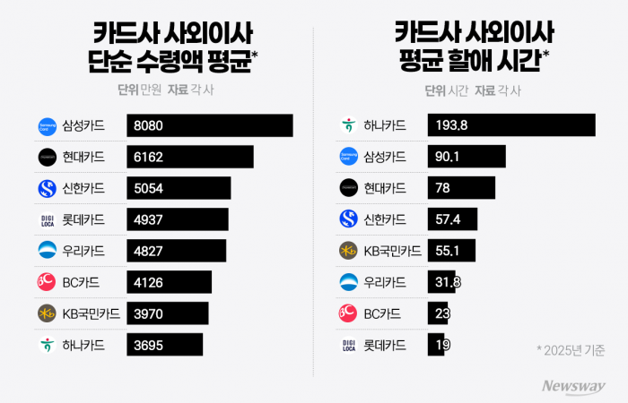 그래픽=홍연택 기자
