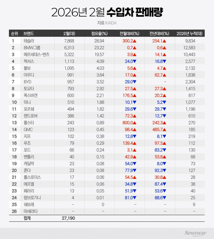 그래픽=박혜수 기자