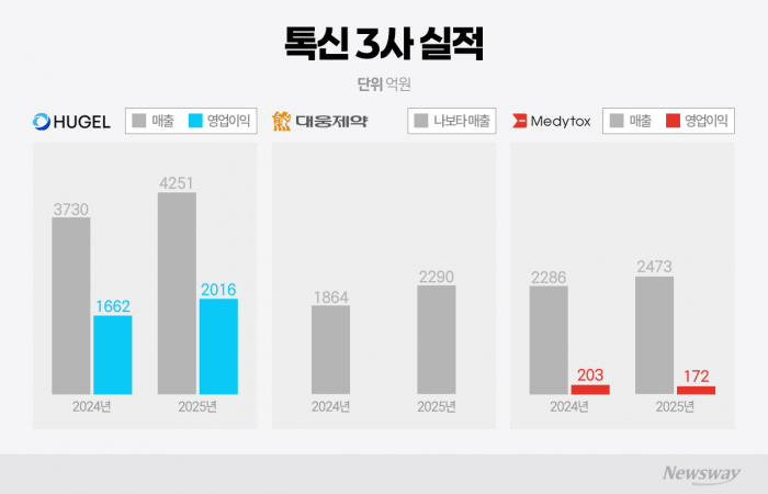 그래픽=이찬희 기자