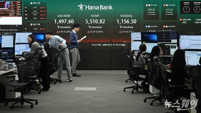 코스피가 상승 출발한 16일 오전 서울 중구 하나인피니티서울 현황판에 코스피·코스닥 지수 원/달러 환율이 표시돼 있다. 코스피는 23.58p(0.43%) 상승한 5510.83으로, 코스닥은 3.54p(0.31%) 오른 1156.50으로 개장했다. 사진=강민석 기자 kms@newsway.co.kr