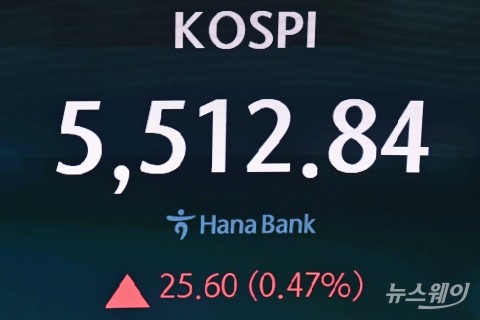 국제유가 급등에도 소폭 상승 출발한 코스피