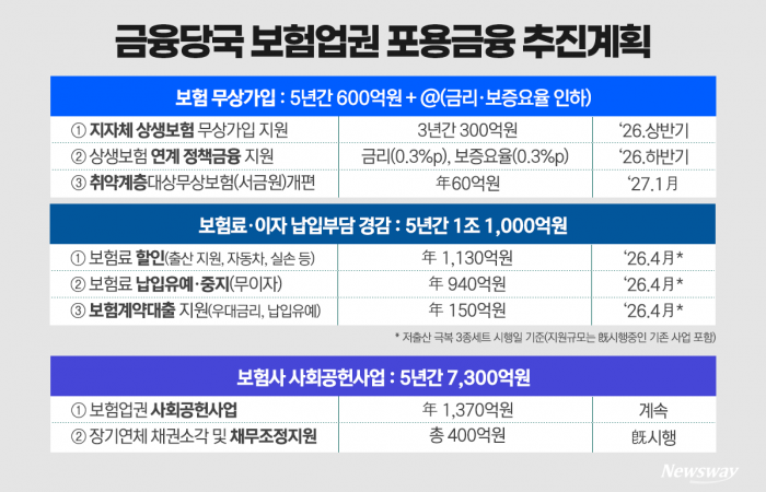 그래픽=홍연택 기자