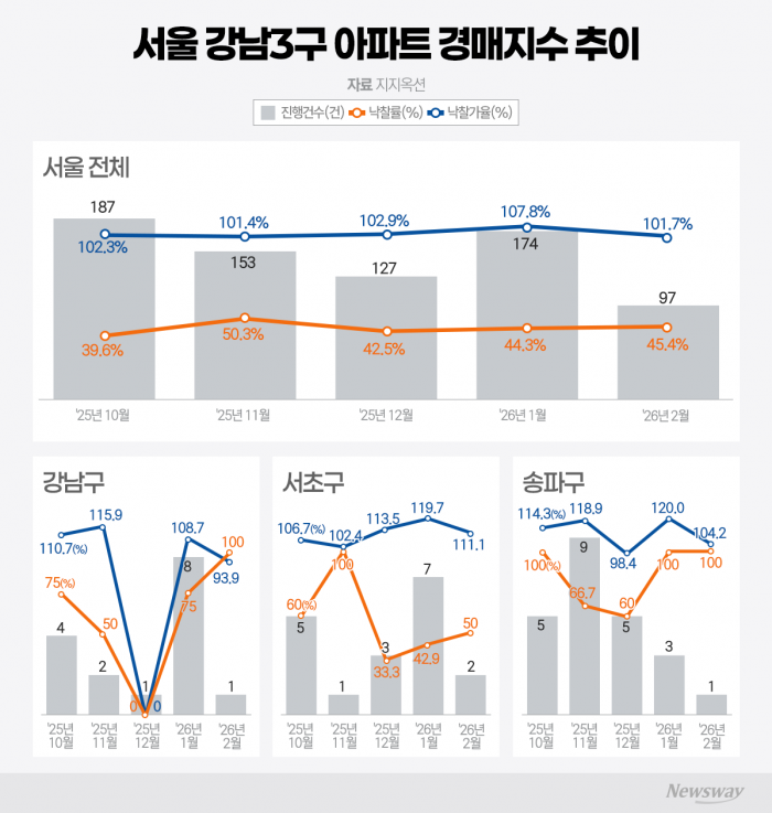 그래픽=박혜수 기자